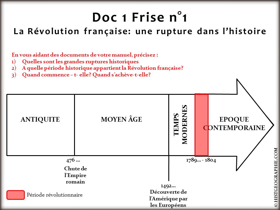 composition histoire revolution francaise